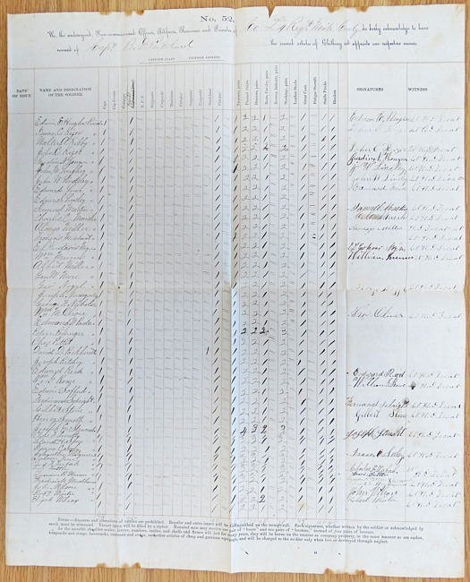 Benjamin D. Pritchard Military Records : Receipt Roll of Clothing