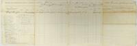 Muster Roll, 1st Mich. Regt. Engineers and Mechanics : December 15, 1863