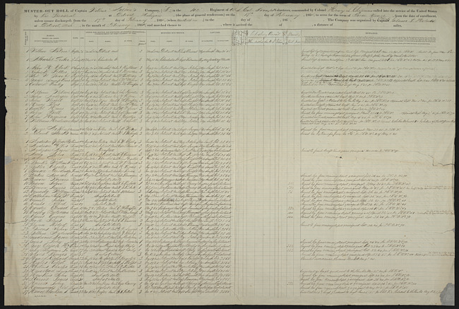 Muster Roll, Company I, 102nd Regiment, U.S. Colored Troops