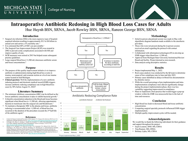 Intraoperative antibiotic redosing in high blood loss cases for adults