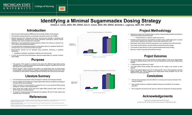 Identifying a minimal sugammadex dosing strategy