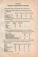 Appendix I : Frequency distribution of responses