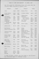 Lawn care. Index to lawn care subjects - to April 1938