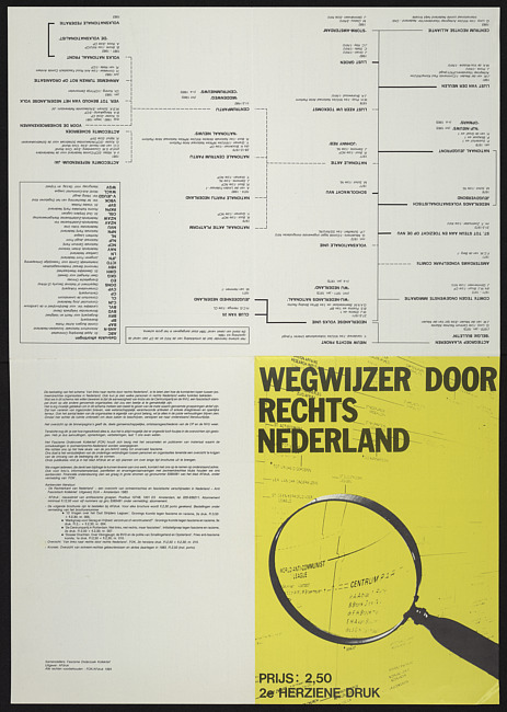 Wegwijzer door rechts Nederland