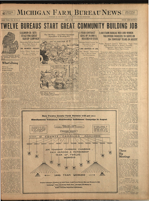 Michigan Farm Bureau news. (1925 June 12)