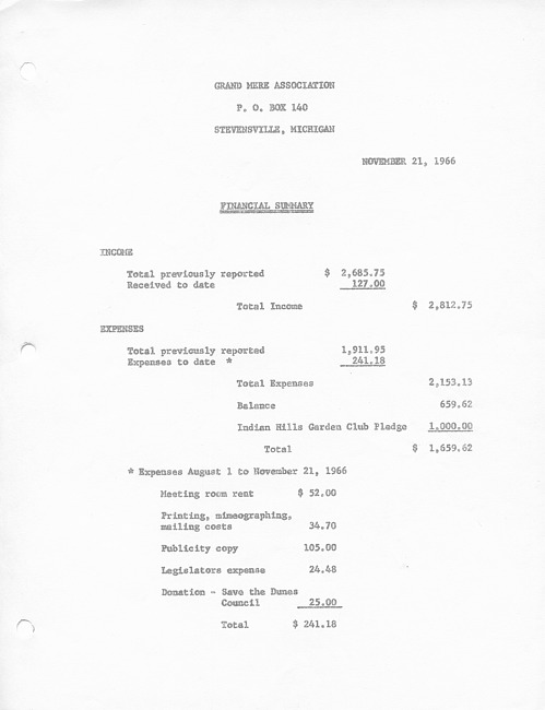 Financial summary 1966