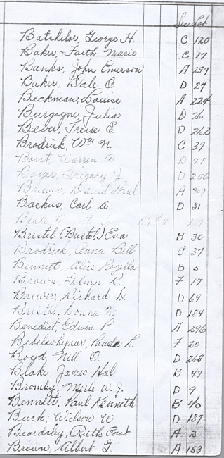 Oak Ridge Cemetery Records. Page 4