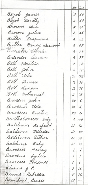 Oak Ridge Cemetery Records. Page 5