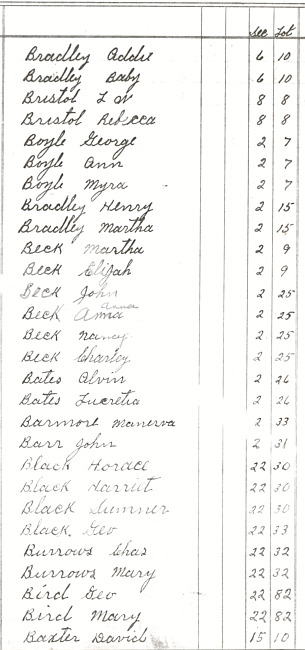Oak Ridge Cemetery Records. Page 5