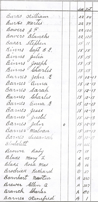 Oak Ridge Cemetery Records. Page 5