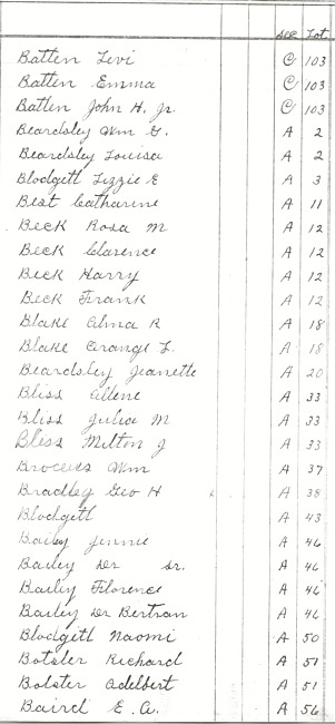 Oak Ridge Cemetery Records. Page 6