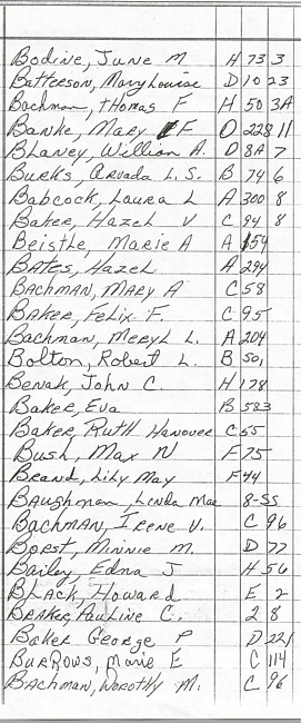 Oak Ridge Cemetery Records. Page 7