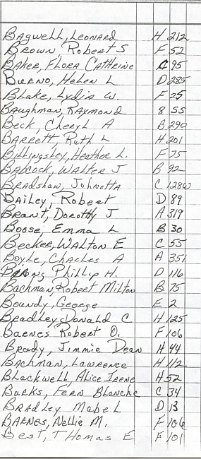 Oak Ridge Cemetery Records. Page 7