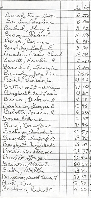 Oak Ridge Cemetery Records. Page 8