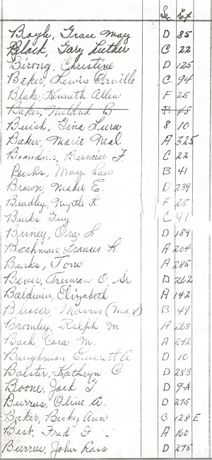 Oak Ridge Cemetery Records. Page 9