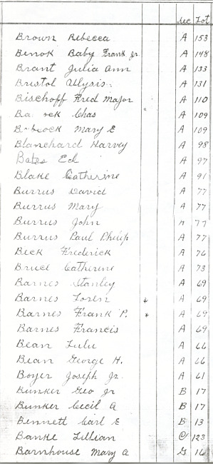 Oak Ridge Cemetery Records. Page 10