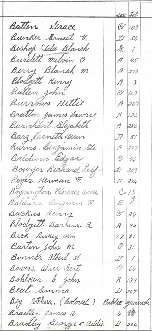 Oak Ridge Cemetery Records. Page 11