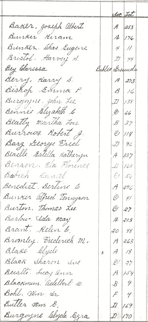 Oak Ridge Cemetery Records. Page 11