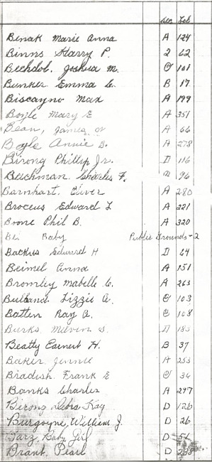 Oak Ridge Cemetery Records. Page 13