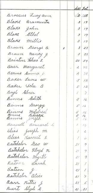 Oak Ridge Cemetery Records. Page 14