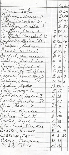 Oak Ridge Cemetery Records. Page 15