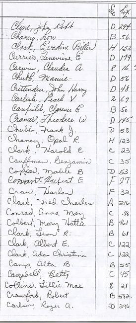 Oak Ridge Cemetery Records. Page 16