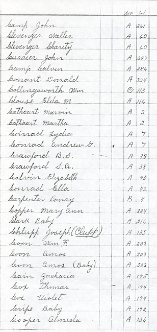Oak Ridge Cemetery Records. Page 17