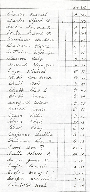 Oak Ridge Cemetery Records. Page 17