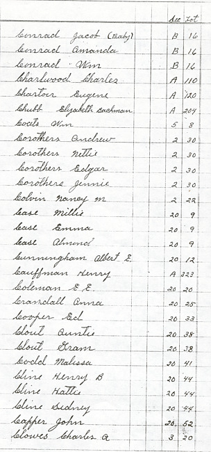 Oak Ridge Cemetery Records. Page 17