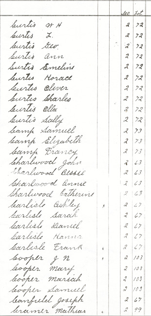 Oak Ridge Cemetery Records. Page 18