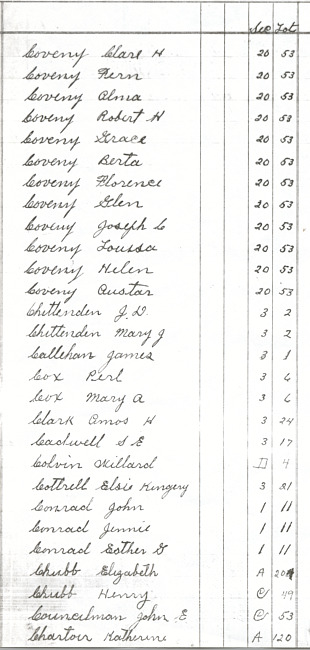 Oak Ridge Cemetery Records. Page 19