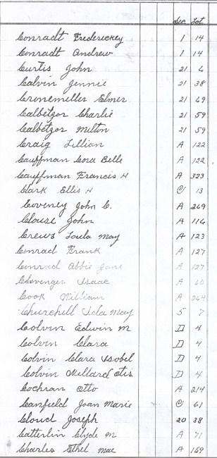 Oak Ridge Cemetery Records. Page 19