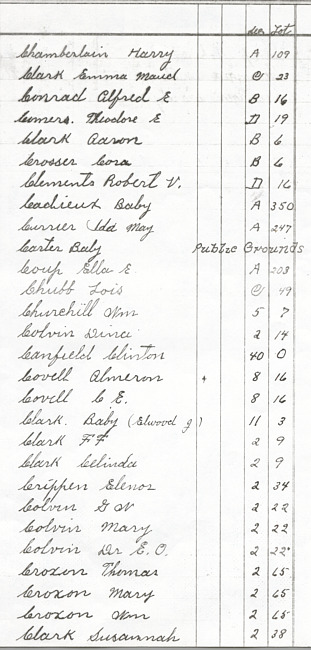 Oak Ridge Cemetery Records. Page 19