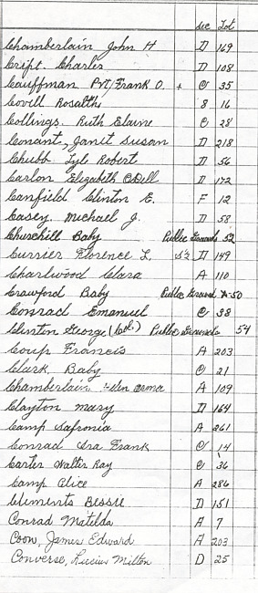 Oak Ridge Cemetery Records. Page 20