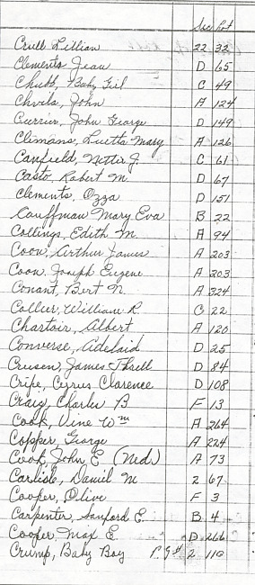 Oak Ridge Cemetery Records. Page 20