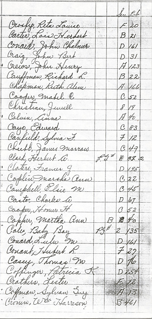 Oak Ridge Cemetery Records. Page 20