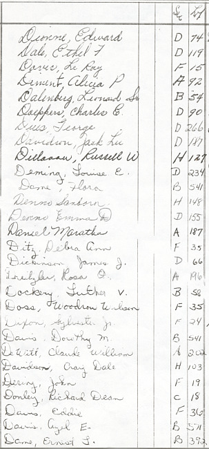 Oak Ridge Cemetery Records. Page 21