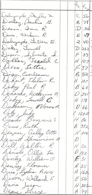 Oak Ridge Cemetery Records. Page 21