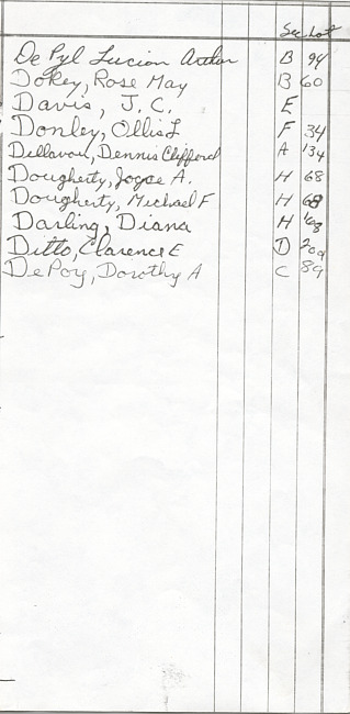 Oak Ridge Cemetery Records. Page 21