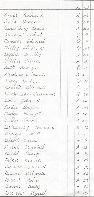 Oak Ridge Cemetery Records. Page 22