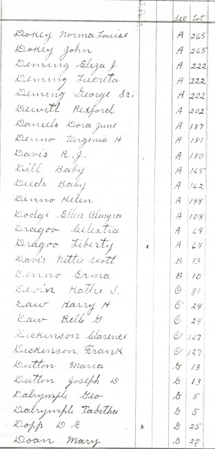 Oak Ridge Cemetery Records. Page 22