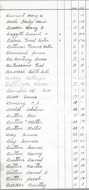 Oak Ridge Cemetery Records. Page 23