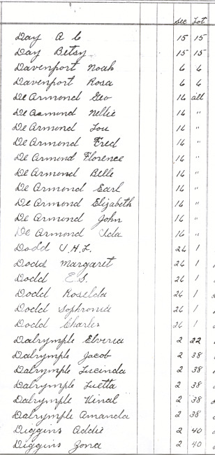 Oak Ridge Cemetery Records. Page 23