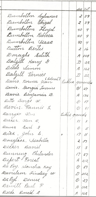 Oak Ridge Cemetery Records. Page 23