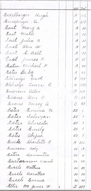 Oak Ridge Cemetery Records. Page 25