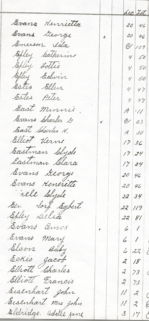 Oak Ridge Cemetery Records. Page 25