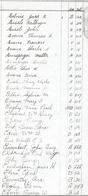 Oak Ridge Cemetery Records. Page 25