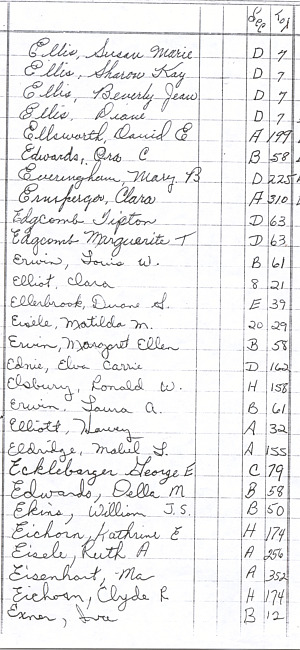 Oak Ridge Cemetery Records. Page 26