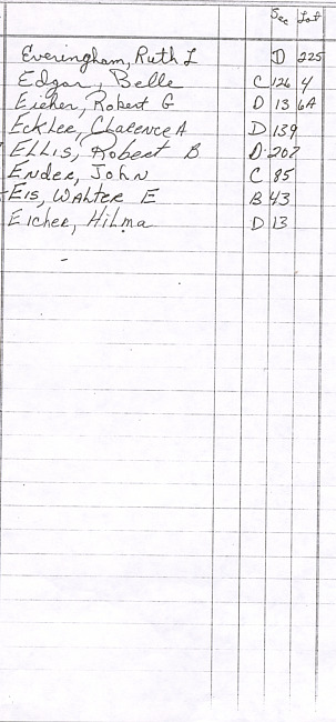 Oak Ridge Cemetery Records. Page 26