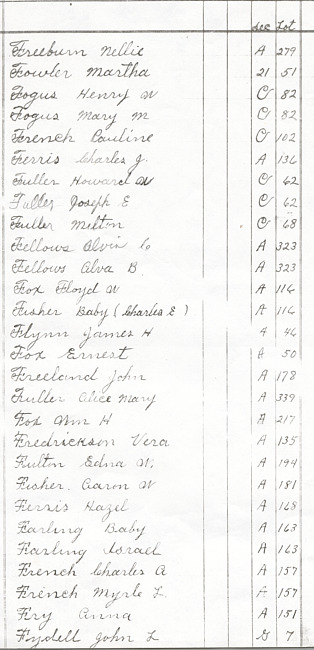 Oak Ridge Cemetery Records. Page 27